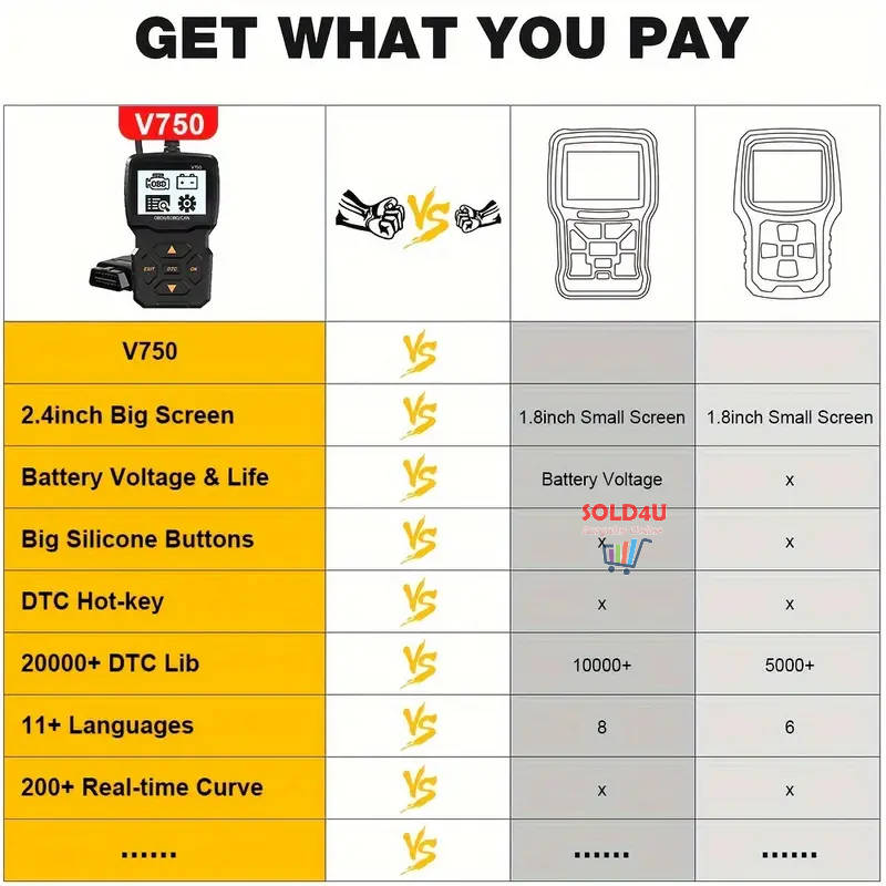 Scanners OBD2 Scanner Diagnostic Tool Car Since 1996 V750 2.4 inch